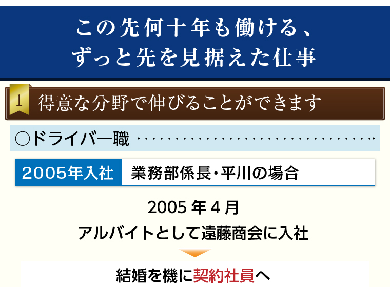 採用情報 株式会社遠藤商会